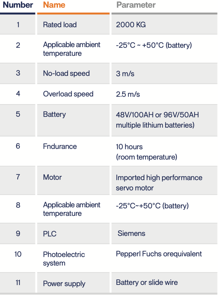 Shuttle & Carrier Intensive Storage System - LARA MASTER - LARA Sistemas de Almacenamiento - Especialistas en Soluciones de Almacenamiento