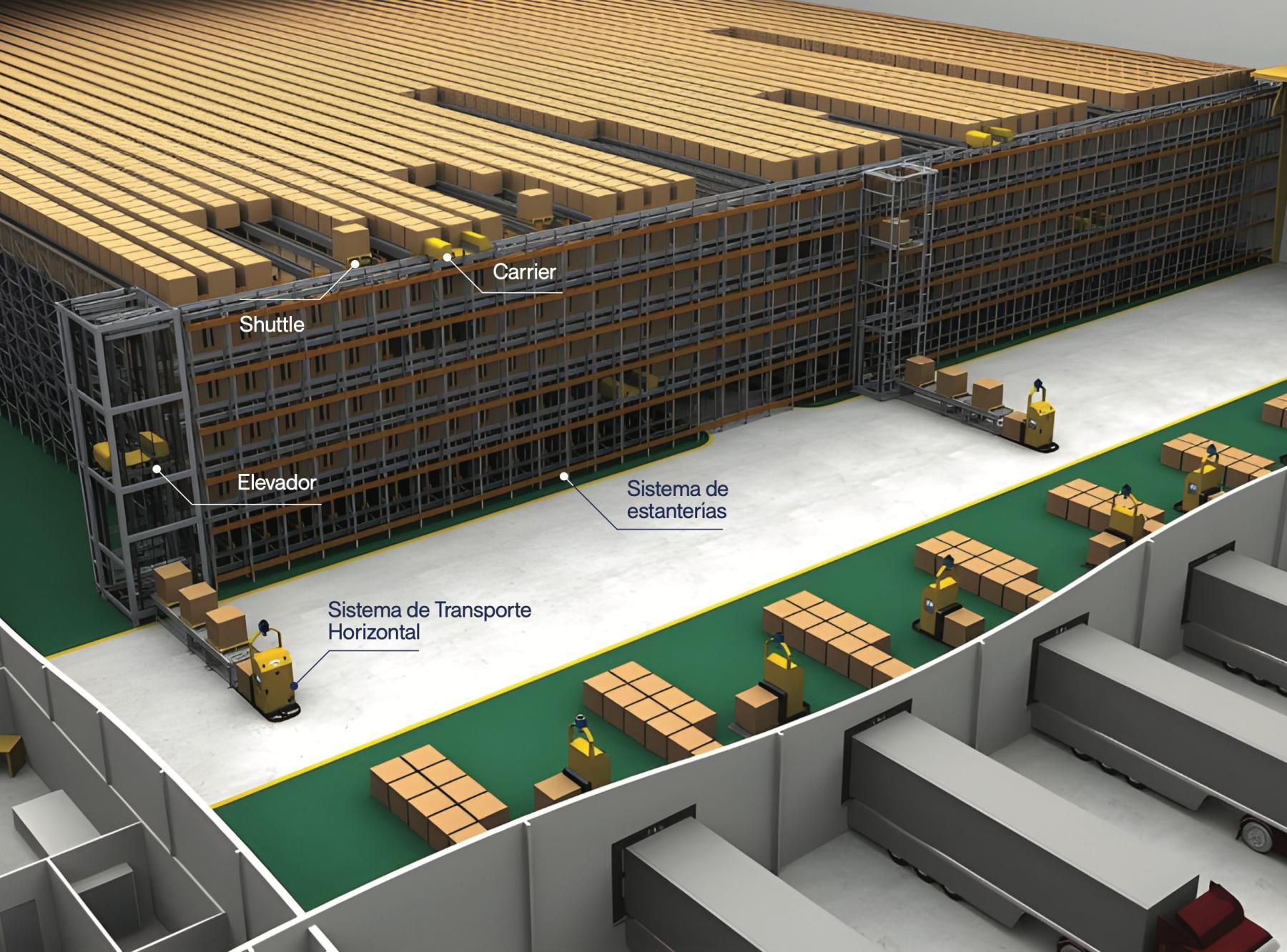 Shuttle & Carrier Intensive Storage System - LARA MASTER - LARA Sistemas de Almacenamiento - Especialistas en Soluciones de Almacenamiento