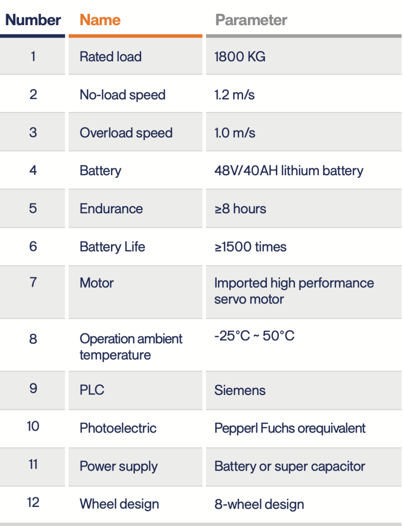 Shuttle & Carrier Intensive Storage System - LARA MASTER - LARA Sistemas de Almacenamiento - Especialistas en Soluciones de Almacenamiento