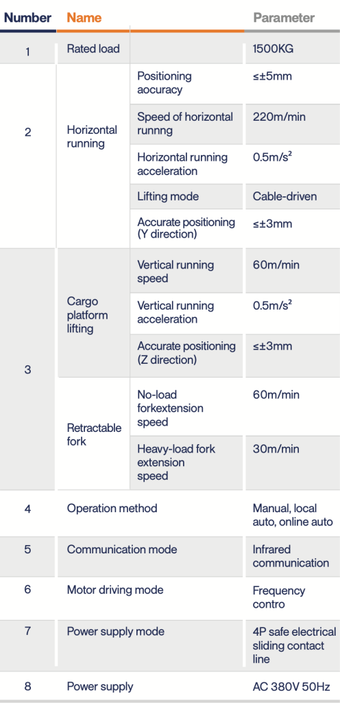 Stacker Crane Storage Automation System - LARA MASTER - LARA Sistemas de Almacenamiento - Especialistas en Soluciones de Almacenamiento