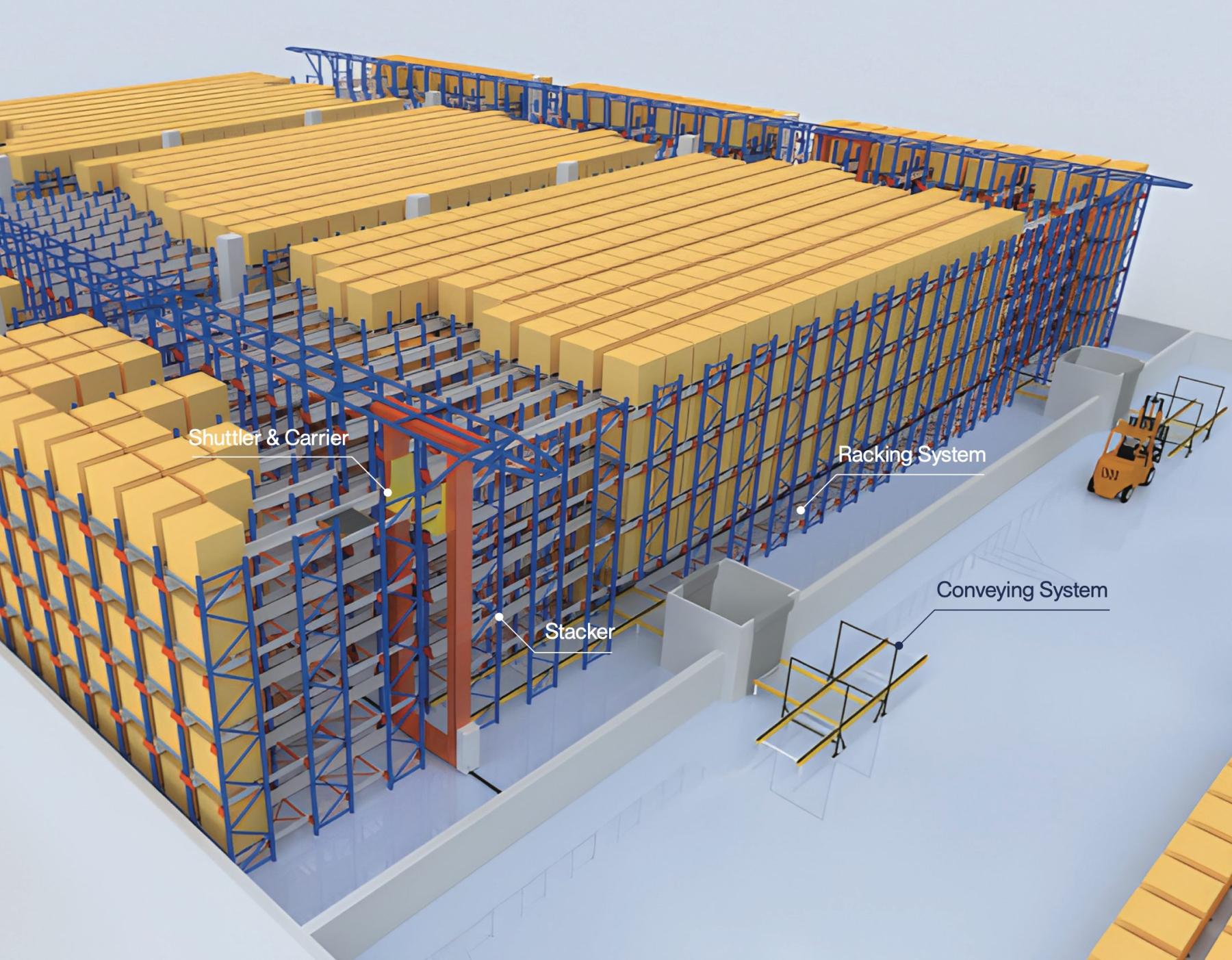 Stacker Crane with Shuttle Rack System - LARA MASTER - LARA Sistemas de Almacenamiento - Especialistas en Soluciones de Almacenamiento